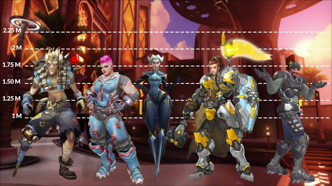 Overwatch Characters size comparison